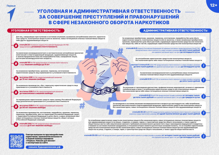 НЕТ НАРКОТИКАМ!.